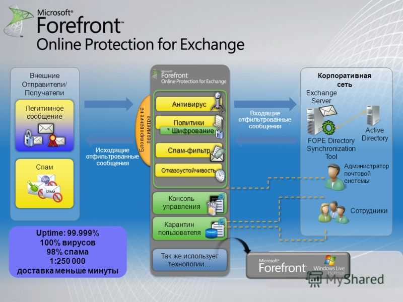 Экспорт элементов outlook 2010 в файл данных outlook (pst-файл)
