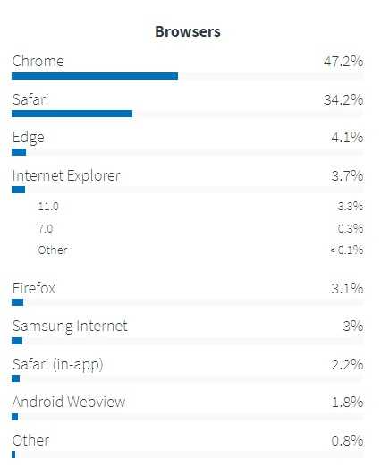 Как установить google chrome в linux