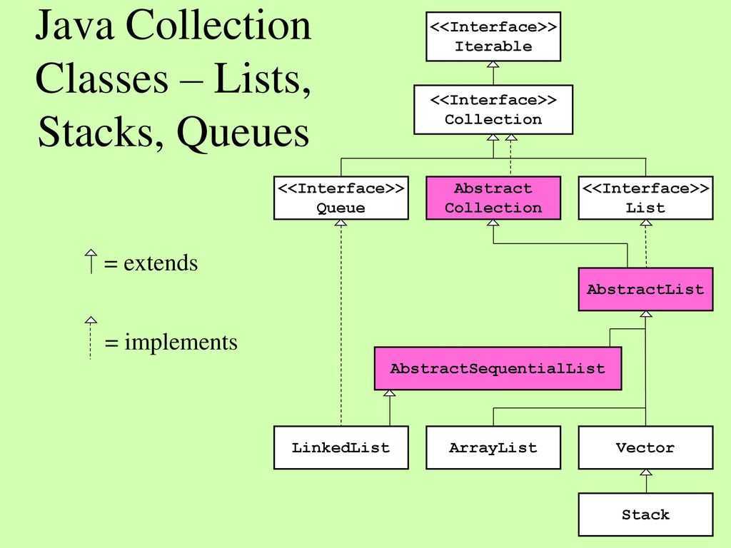 Класс интерфейс java. Коллекция list java. Интерфейсы коллекций java. Интерфейс collection java. Схема коллекций java.