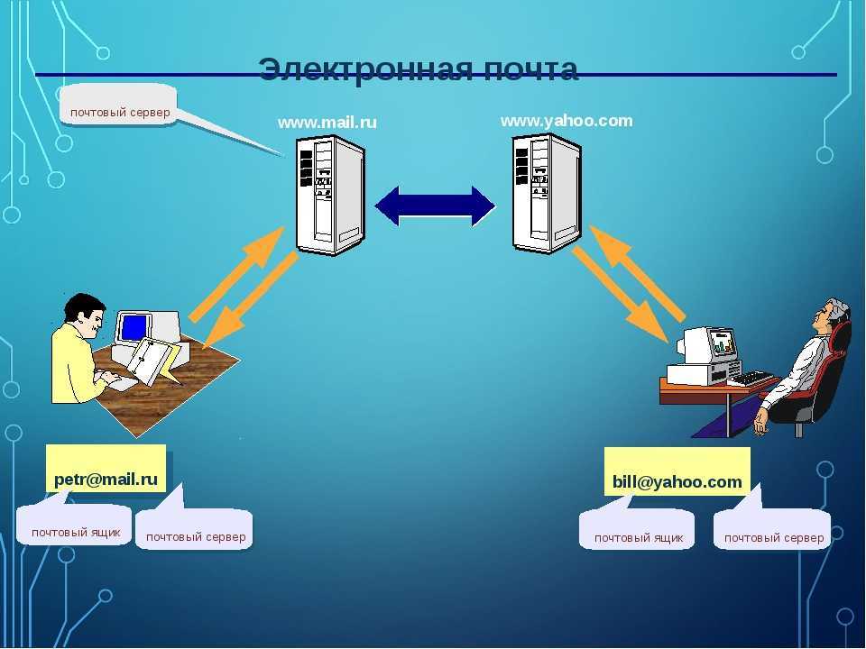 Сервер электронной почты. Почтовый сервер. Почтовый сервер схема. Структура почтового сервера.