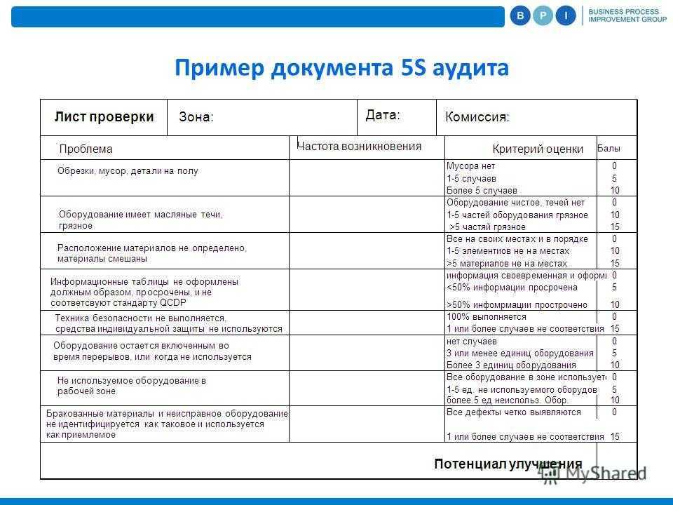 Чек лист плана работы