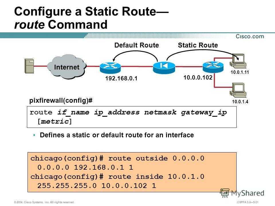 Route interface. Статическая маршрутизация Циско. Статическая маршрутизация Циско команды. Статическая IP-маршрутизация. Статический маршрут Cisco.