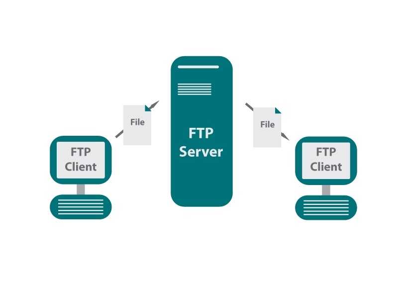 Как создать и настроить ftp-сервер