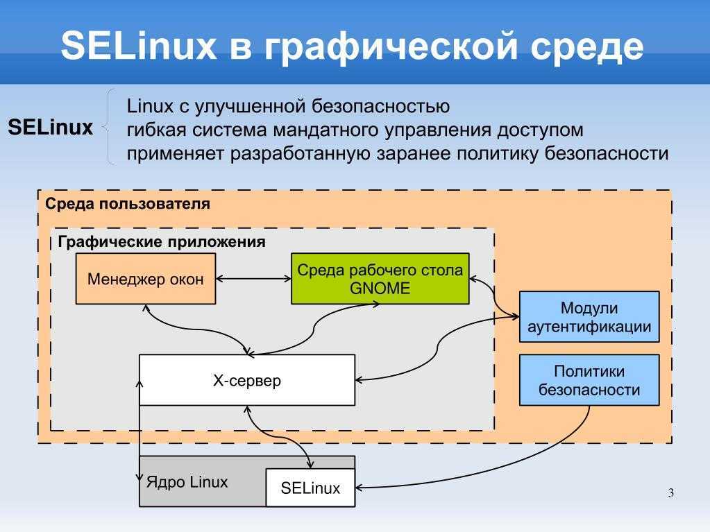 В Linux права собственности на файлы и папки составляют основу управления доступом к различным возможностям операционной системы То какому пользователю и