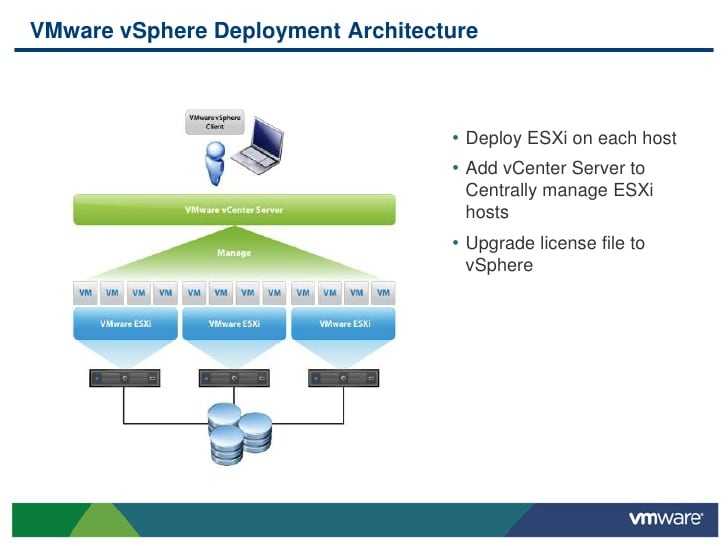 ﻿﻿производительность vmware vsphere 5.5 и 6.0 — настройки, соображения. perfomance best practices