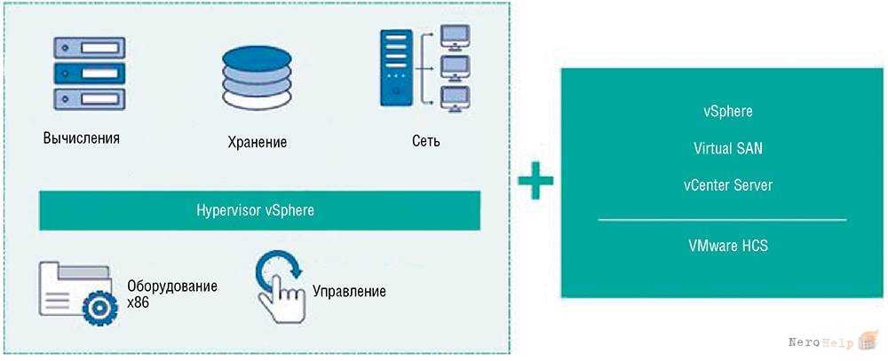 Кластер хранилища ceph на vmware за 10 минут / хабр