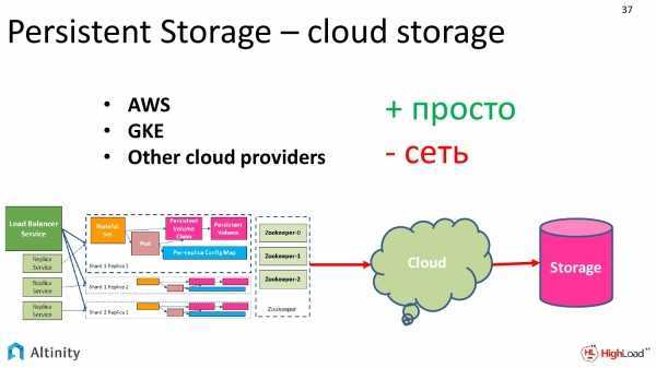 Общее знакомство с инструментами