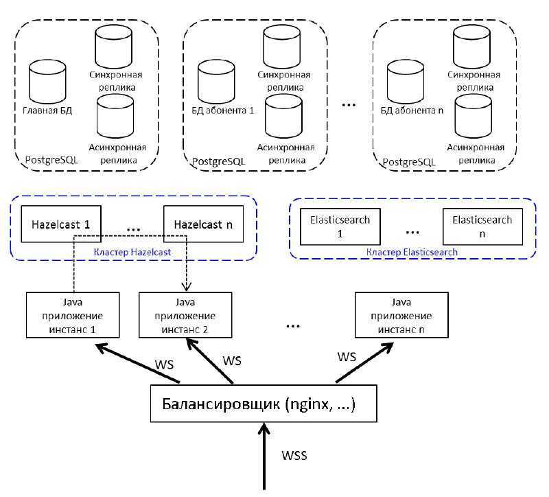 Настройка параметров ядра linux для оптимизации postgresql
