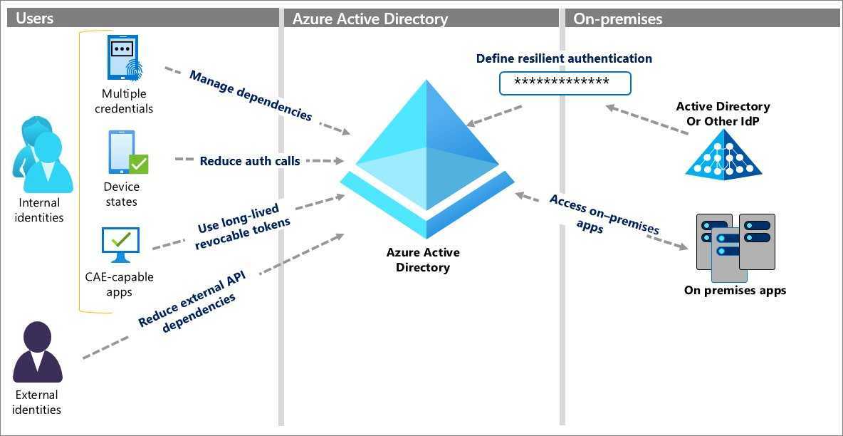Делегирование административных задач в active directory / хабр