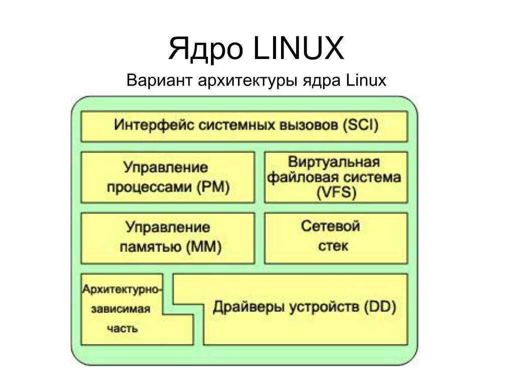 Права на файлы в linux