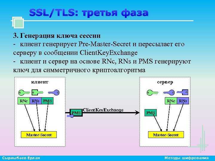 Протокол без шифрования. Протокол SSL. Протоколы SSL И TLS. TLS протокол шифрования. SSL шифрование.