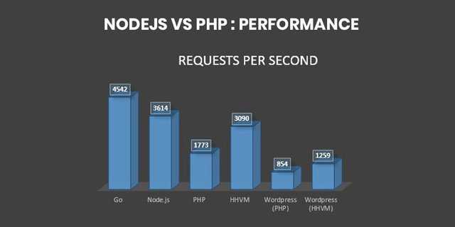 ﻿﻿java в сравнении с php: что выбрать в 2021 году