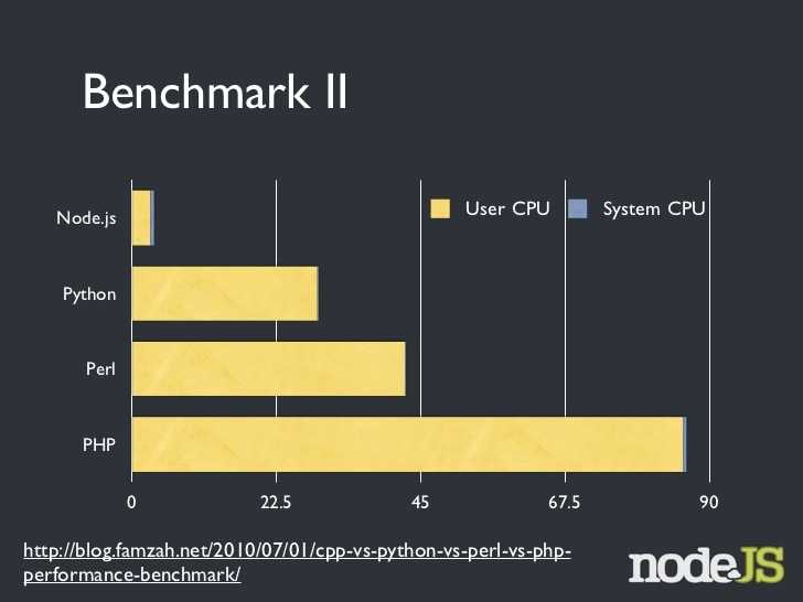 Сравнивание картинок python