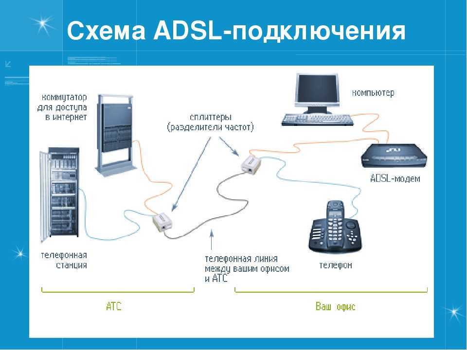 Карта доступа к услуге сети передачи данных ростелеком