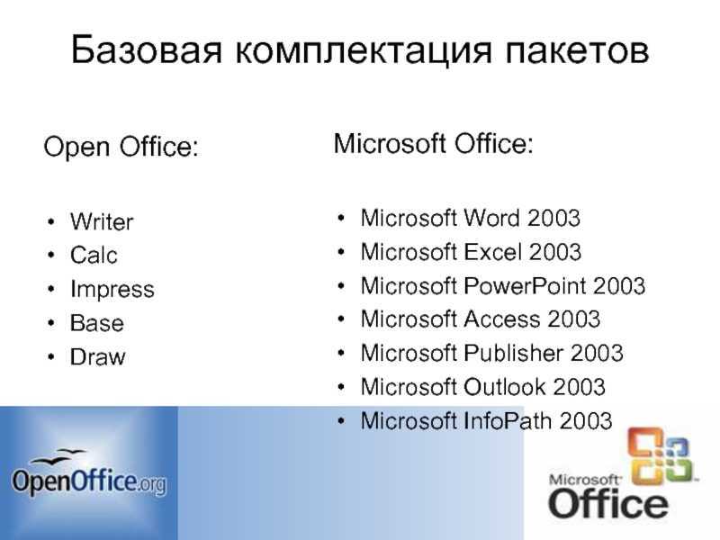 Офисных программ являются российскими. Базовая комплектация Microsoft Office. Пакет Майкрософт офис. Сравнение пакета Microsoft Office и OPENOFFICE. Аналоги Microsoft Office.