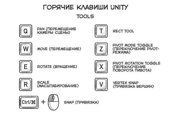 Keyboard shortcuts (русский)