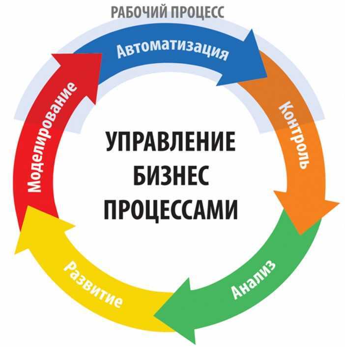 Управление процессами в linux - losst