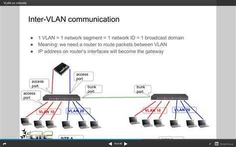 Настройка network bonding с lacp между centos linux 7.2 и коммутатором cisco 3560g - блог it-kb